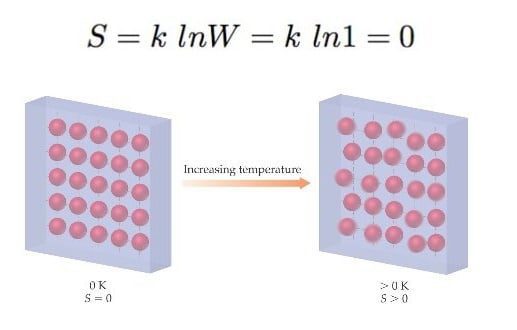 Tercera ley de la termodinámica