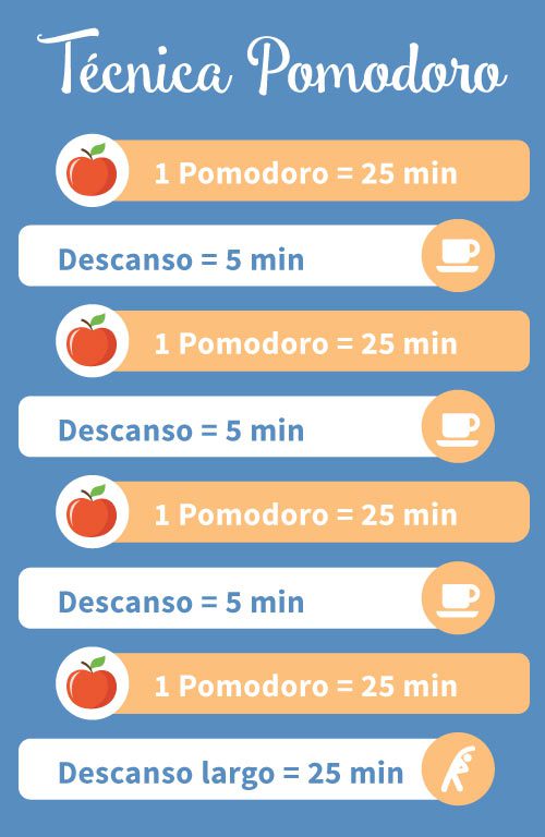 Técnica de Pomodoro