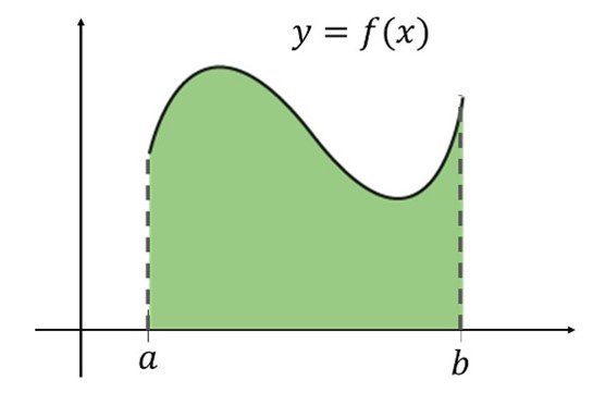 figura-área-bajo-curva