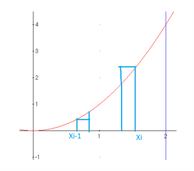 Sumas de Riemann 9 figura-con-intervalos