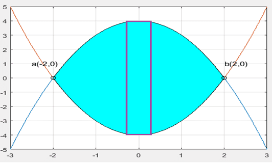 Área entre curvas 23 intersección-entre-dos-funciones