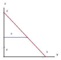 Volúmenes por secciones transversales 28 figura-tetraedro