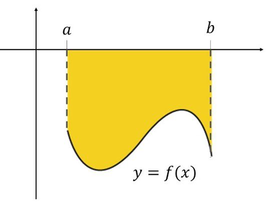 figura-área-gráfica