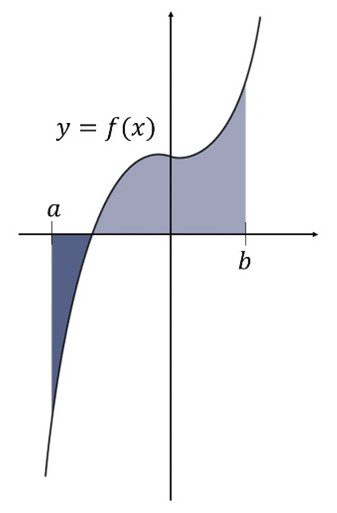 figura-área-gráfica