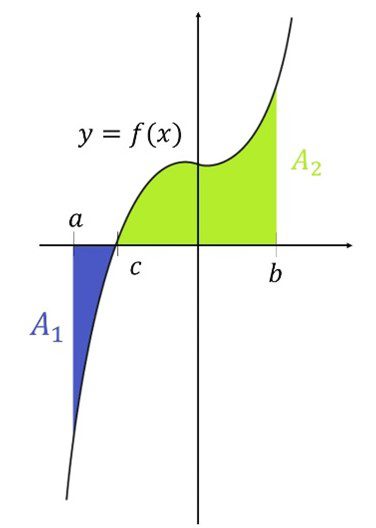 descomposición-dos-áreas