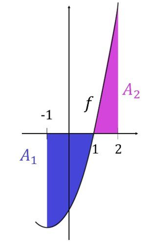representación-dos-áreas