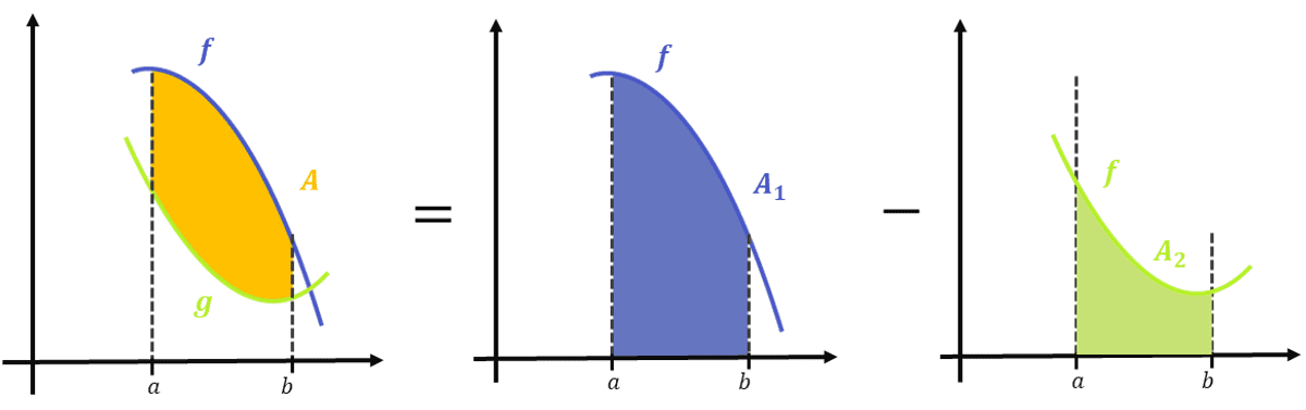 Área entre curvas 18 descomposición-entre-dos-funciones