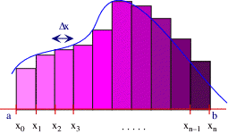 Sumas de Riemann 7 figura-con-intervalos