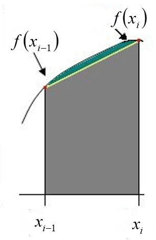 figura-con-intervalos